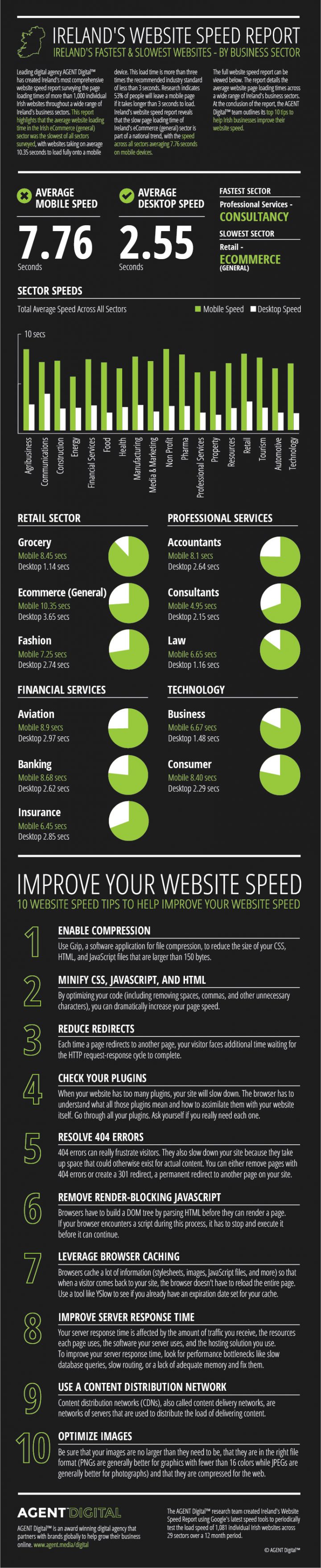 Advertorial: Irish Legal Sector Websites too Slow, AGENT Digital Report Finds