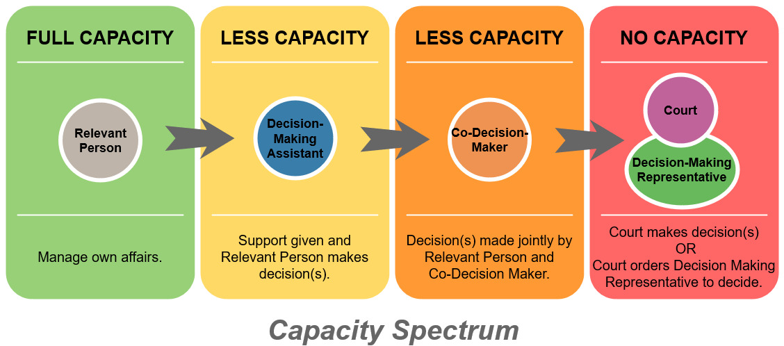 Jude Murray BL: Winding down wardship